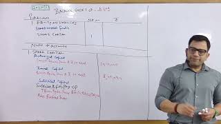 Shares  Balance- sheet Questions# with Format # CBSE# Class 12th