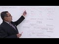 DBMS - Database System Structure