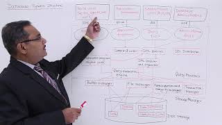 DBMS - Database System Structure