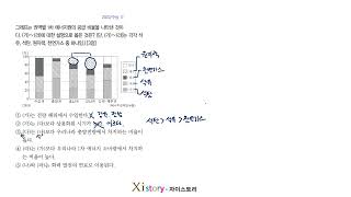 한국지리 2022 수능 17