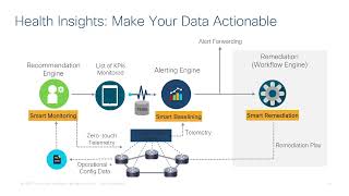 Introduction to Cisco Crosswork Network Automation