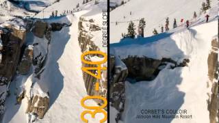 Snow Science: How Steep is Steep?