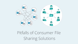 Pitfalls of Consumer File Sharing Solutions