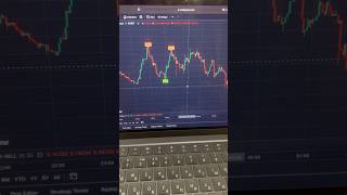 AI Strategy for Scalping on TradingView | 1-3-5-Minute Chart Mastery #crypto #forex