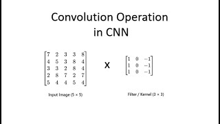 2D Convolution Explained: Fundamental Operation in Computer Vision