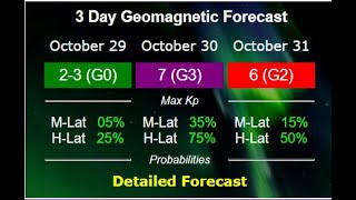 Significant G3 Solar Storm this weekend... Earthquake update Thursday night 10/28/2021