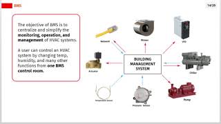 All About Building Management Systems | Air Handling and Distribution Course | SkillCat