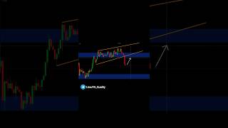 Bearish Rising Wedge