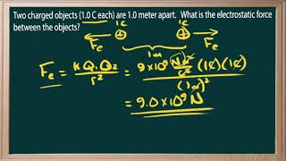 WCLN - Physics - Coulombs Law - P1E1