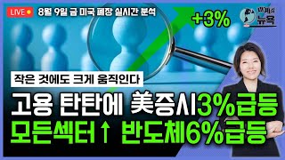 [LIVE]美실업수당 청구건수 23.3만으로 감소..경기침체 우려감소/'호실적' 릴리 9% 상승, 언더아머 19% 상승/박윤예의 세계속뉴욕