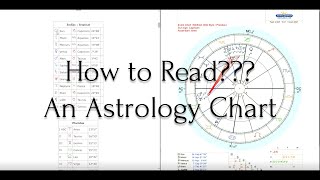 Astrology Basics: How to Read a Chart