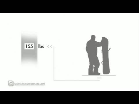 Snowboard Sizing Guide Snowboard Sizing Guide