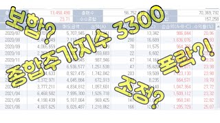 상승하는 코스피.. 꾸준하게 수익은 발생하지만 뭔가 찝찝한 주식 시장..