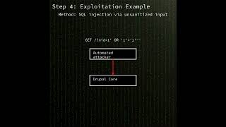 Drupal Core: SQL Injection in Drupal Core (CVE-2026-9082) (CVE-2026-9082)