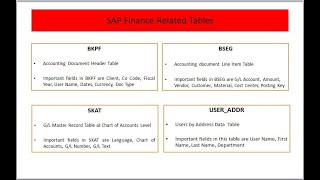 How to download Data from SAP Table seamlessly