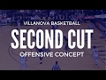 Villanova Basketball Second Cut Offensive Concept