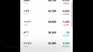 素人がLINE証券で株式投資をしています。2022年6月21日の模様です。ほとんどの銘柄が上がりました！ジャムコの株価が1.5倍！