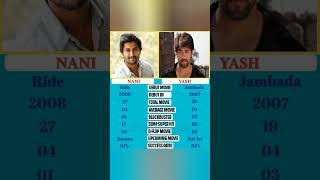 Yash vs Nani Career Analysis || #yash #nani #shorts