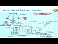 9 governing of the turbine turbines fluid mechanics