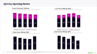 Groupon GRPN Q1 2024 Earnings Presentation