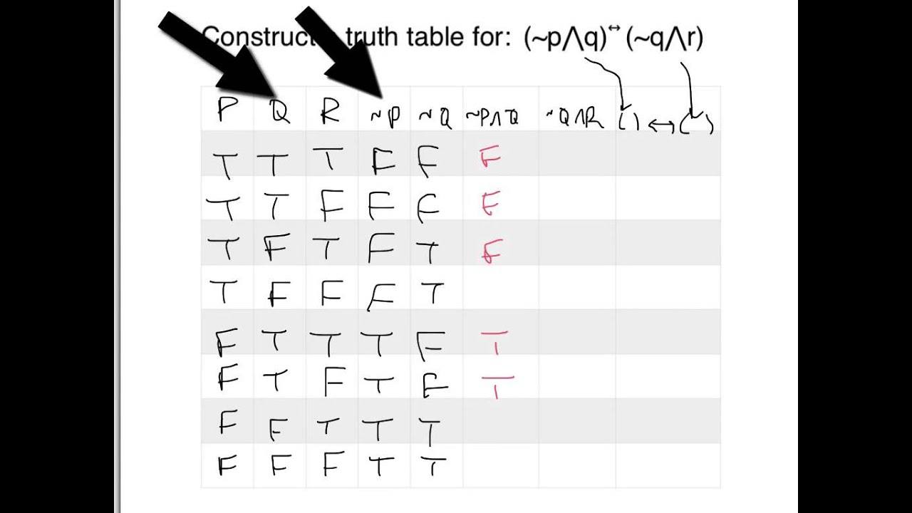 Truth Tables Example 3 Youtube