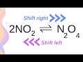 Le Chatelier's Principle & Equilibrium Position // HSC Chemistry