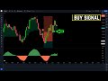 premium indicator now free 99% accurate g channnel indicator