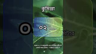 ৩১ শে জানুয়ারি দেশের সর্বোচ্চ বৃষ্টিপাত | কুমিল্লা | দেশের সর্বোচ্চ বৃষ্টিপাত | বৃষ্টিপাত রেকর্ড