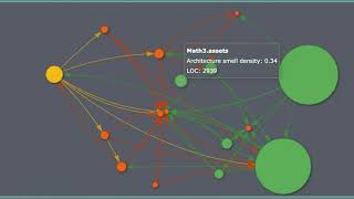 Interactive dependency diagram