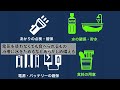 自然災害が多い日本「停電への備え」ウェザーニュース×もしもの備え