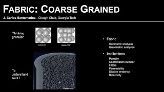 S2g-1. Soil Fabric – Coarse grains