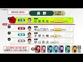 【開票速報】立憲・杉尾秀哉氏当選確実 長野