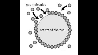 Adsorption of gas at solid surface Dr  ASM