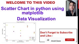 Scatter Chart in python using matplotlib | Data Visualization | CBSE XII IP CS |