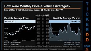 TWI News along with Price and Volume Analysis TWI Stock Analysis $TWI Latest News TickerDD TWI Price