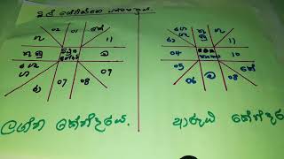 බිල් ගේට්ස්ගේ ජන්මපල කථනය [ පරිිඝණක හා මෘදුකාංග ක්ෂෙත්‍රය හරහා ධනවත් කෙනෙකි ] ...