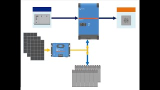 ΚΑΤΑΣΚΕΥΗ ΦΩΤΟΒΟΛΤΑΙΚΟΥ ΣΥΣΤΗΜΑΤΟΣ OFF GRID