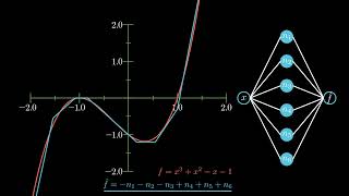Visualization of the universal approximation theorem