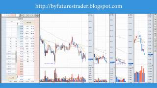 2012 06 12 kospi 200 futures trading