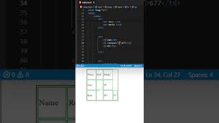 Learn rowspan and colspan in 10s #coding#shorts #viral #frontendcourse