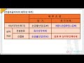 129.건설자금이자의 세무상처리