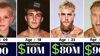Jack Paul Networth Evolution From 1997 To 2024 🤑