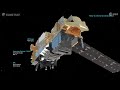 Metop Second Generation A: Instruments