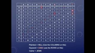 Codes and Ciphers - Polyalphabetic Ciphers