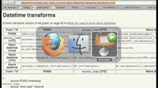 What you need to know about datetimes
