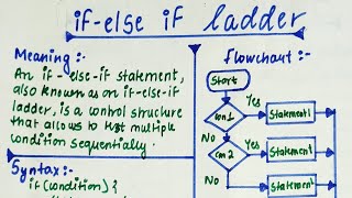 if-else-if ladder | Flowchart of if-else ladder | Selection statement in Java | Part-4 | lec-22