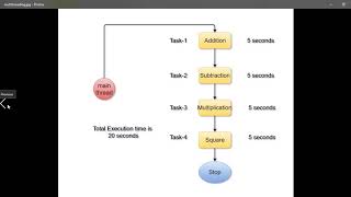 Python Multithreading Basic Example| RegularPython | Regular Python | Python In Telugu Language
