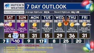 8-14 Day Trend - Wet & Warm Pattern Developing