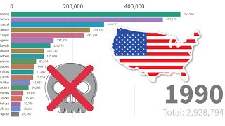 How people die in USA(United States) | Bar chart race