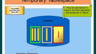 4 Oracle DBA Tablespaces